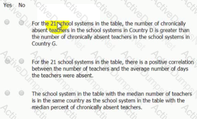 Question # 20